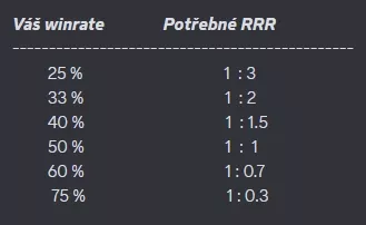 Tahák pro poměr RRR a Winrate